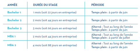 TABLEAU NIVEAU ETUDES DUREE DE STAGE ET PERIODE